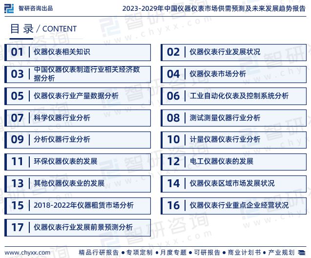 2023年中国仪器仪表行业市场运行态势、未来前景预测报告(图2)