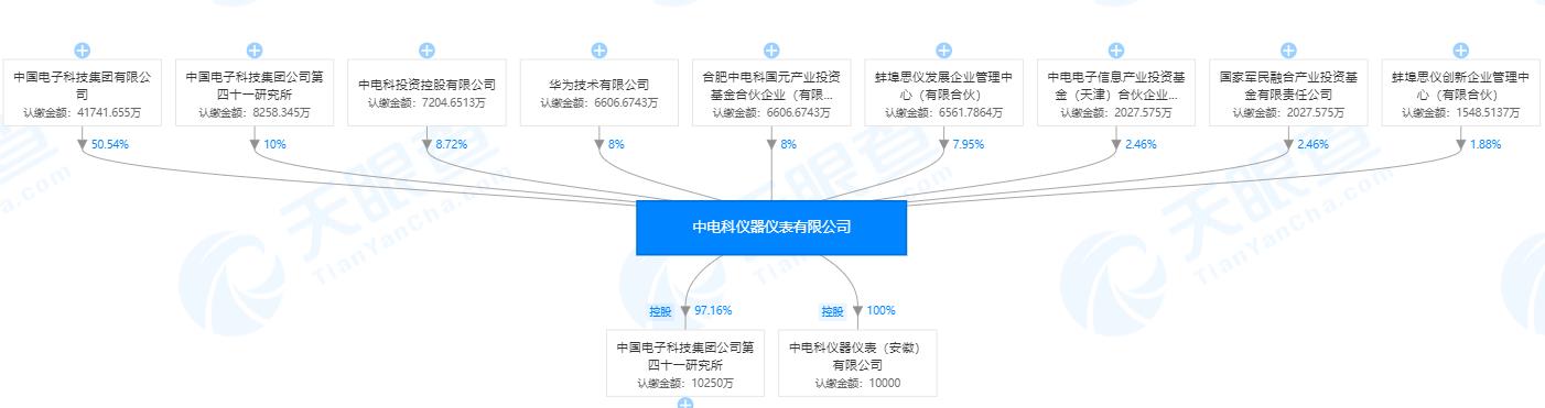 计量仪器仪表什么是计量仪器仪表？的最新报道(图1)