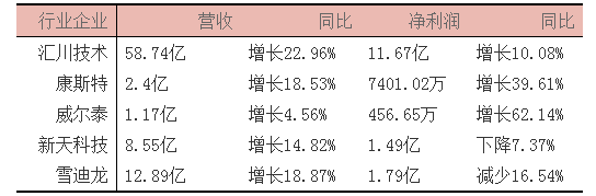 计量仪器仪表什么是计量仪器仪表？的最新报道(图2)