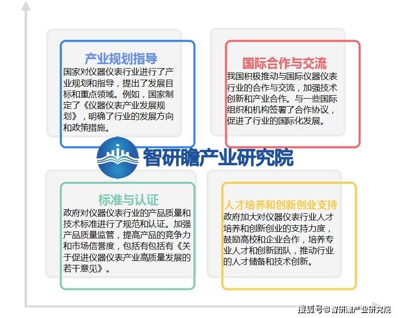 中国仪器仪表行业报告：在各个领域中发挥着不可替代的作用(图6)