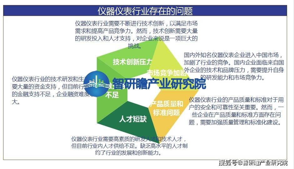 中国仪器仪表行业报告：在各个领域中发挥着不可替代的作用(图7)