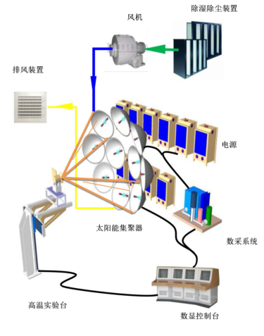 星空体育平台官网：星空体育官网：电子仪表什么是电子仪表？的最新报道：平台(图3)