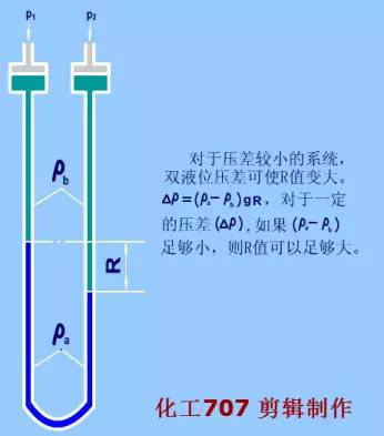 星空体育平台官网：分享24种仪表包括每种仪表的动态结构图、原理介绍、的优缺点：星空体育官网(图19)