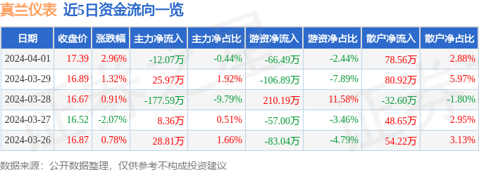 星空体育平台官网：股票行情快报：线万元(图1)