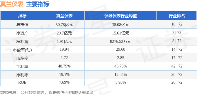 星空体育平台官网：股票行情快报：线万元(图2)