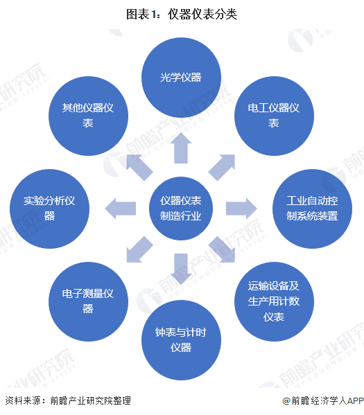 仪表制造什么是仪表制造？的最新报道(图1)