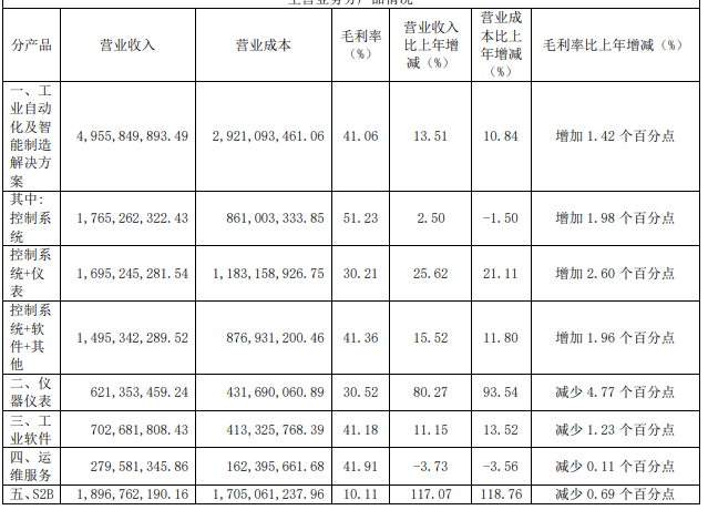 仪表制造什么是仪表制造？的最新报道(图3)