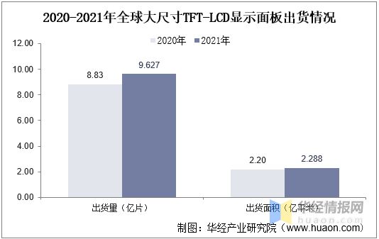 中国汽车仪表发展历程、上下游产业链分析及发展趋势(图3)