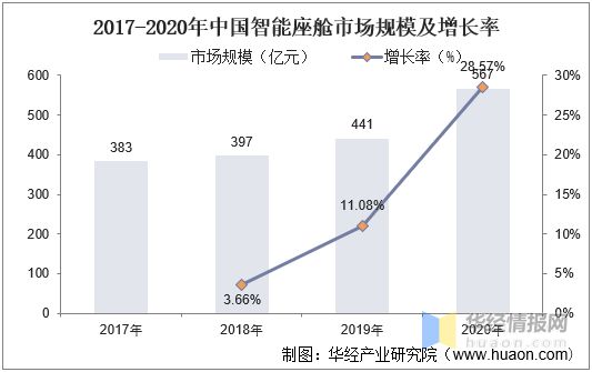 中国汽车仪表发展历程、上下游产业链分析及发展趋势(图4)