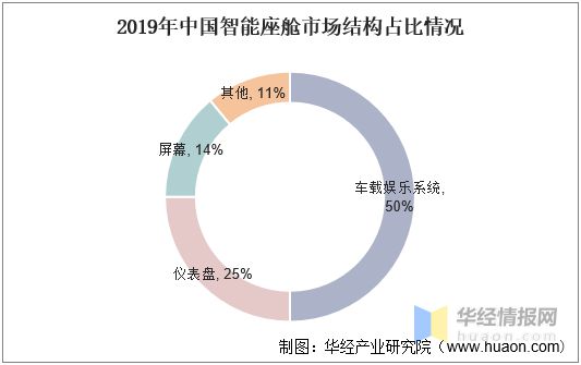 中国汽车仪表发展历程、上下游产业链分析及发展趋势(图5)