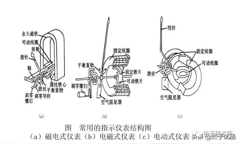 常用仪器仪表的功能与使用方法(图1)