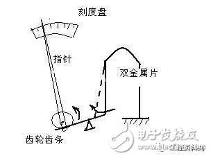 星空体育官网：星空体育平台：各种仪表的基础知识(电磁流量计压力表式温度计等)(图2)