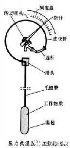 星空体育官网：星空体育平台：各种仪表的基础知识(电磁流量计压力表式温度计等)(图3)