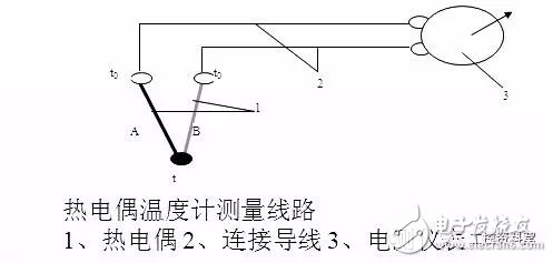 星空体育官网：星空体育平台：各种仪表的基础知识(电磁流量计压力表式温度计等)(图5)