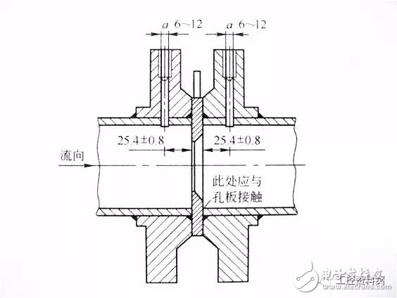 星空体育官网：星空体育平台：各种仪表的基础知识(电磁流量计压力表式温度计等)(图6)