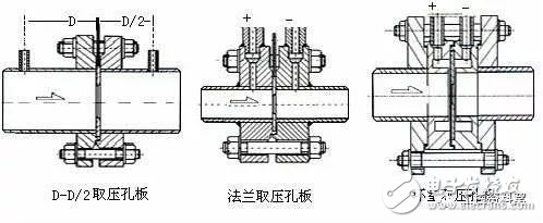 星空体育官网：星空体育平台：各种仪表的基础知识(电磁流量计压力表式温度计等)(图7)