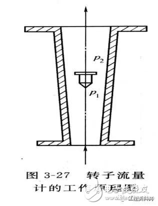 星空体育官网：星空体育平台：各种仪表的基础知识(电磁流量计压力表式温度计等)(图9)