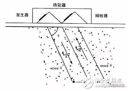 星空体育官网：星空体育平台：各种仪表的基础知识(电磁流量计压力表式温度计等)(图10)