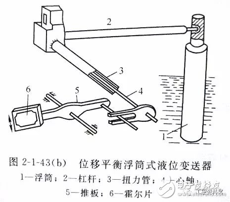 星空体育官网：星空体育平台：各种仪表的基础知识(电磁流量计压力表式温度计等)(图12)