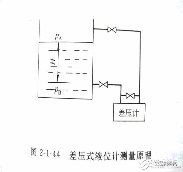 星空体育官网：星空体育平台：各种仪表的基础知识(电磁流量计压力表式温度计等)(图13)