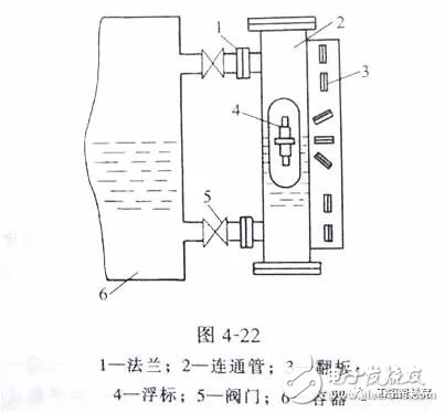 星空体育官网：星空体育平台：各种仪表的基础知识(电磁流量计压力表式温度计等)(图15)