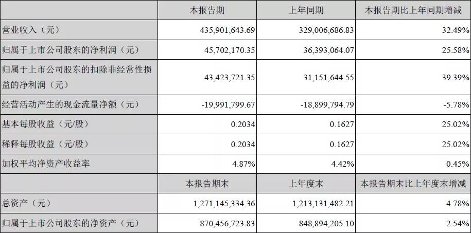 仪表头条丨仪器仪表行业上半年收入39965亿；ABB连续第21年入选……(图6)