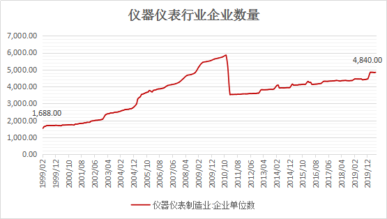 仪器仪表行业梳理：近3年营收规模缩减大浪淘沙38只个股票简析(图3)